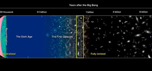 Milestones in the history of the Universe are shown, from the Big Bang, over recombination, the dark ages, the first galaxies followed by the epoch of reionization, until our fully ionized present-day Universe.